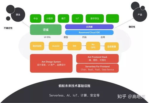 蚂蚁金服 Node.js 开荒史 摸爬滚打才不负功名尘土