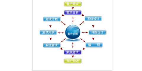 2018年全返通商城系统软件开发