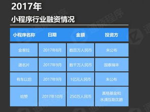 微信小程序发布一周年 2017行业最全小程序年度盘点