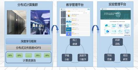 湖北省计算机实验教学示范中心