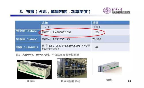 ppt 储能技术 应用场景 商业模式和发展趋势