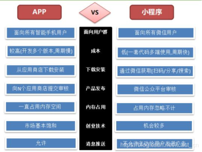 零基础分分钟入门微信小程序开发,实战篇